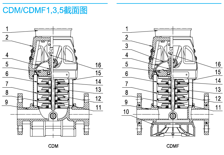 南方CDM1、3、5系列截面圖